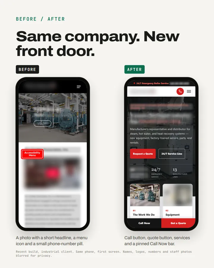 Before and after of an industrial client's homepage on a phone: before, a photo with a small phone pill; after, call and quote buttons, service cards and a Call Now bar. Names and logos blurred.