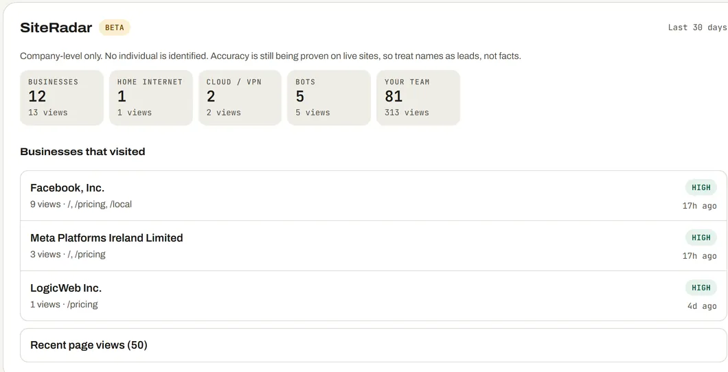 The SiteRadar card in the Client Hub: counts for businesses, home internet, cloud or VPN, bots and your team, then a list of three named organizations with views, pages and a confidence label.