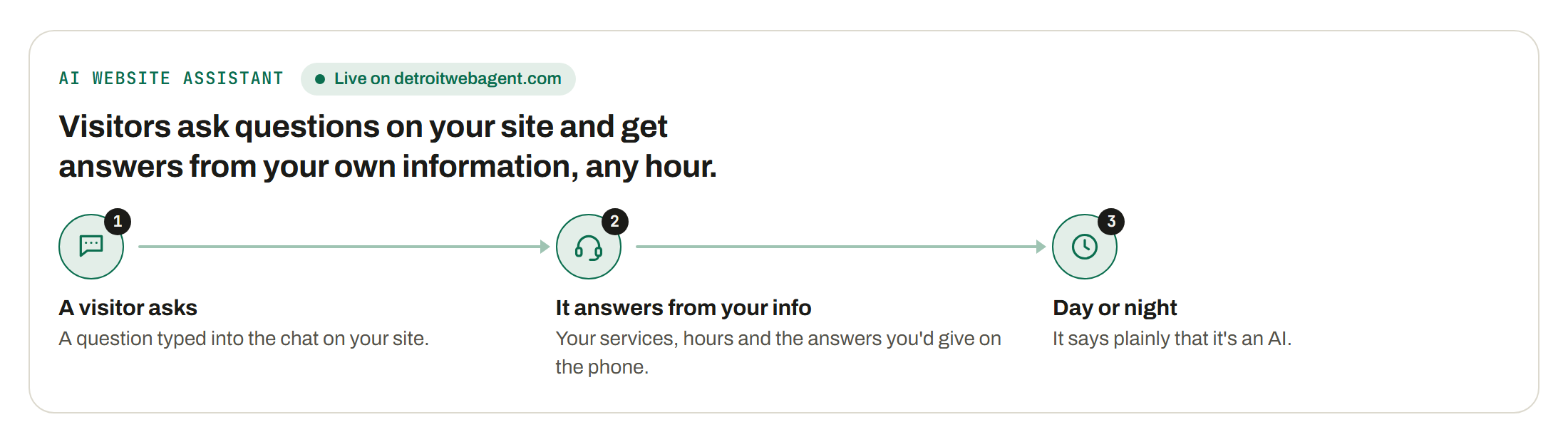 AI Website Assistant (Coming soon): Visitors ask questions on your site and get answers from your own information, any hour. 1. A visitor asks 2. It answers from your info 3. Day or night