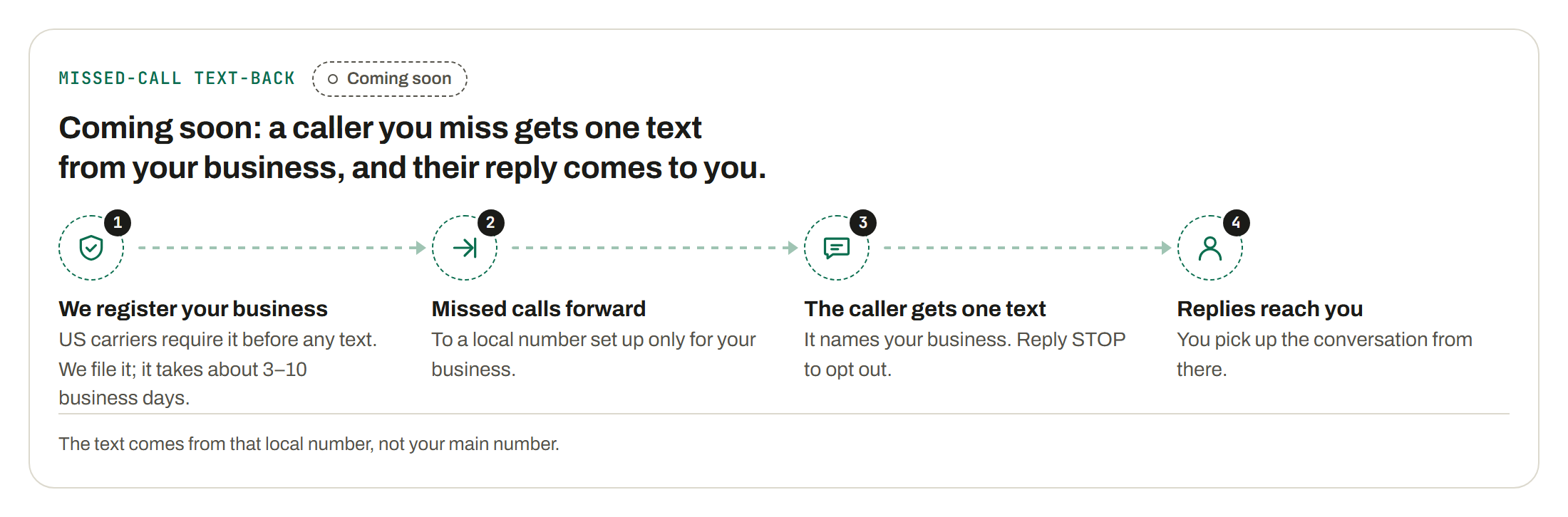 Missed-call text-back (Coming soon): Coming soon: a caller you miss gets one text from your business, and their reply comes to you. 1. We register your business 2. Missed calls forward 3. The caller gets one text 4. Replies reach you